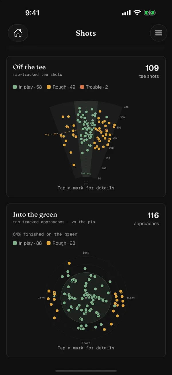 Shot patterns: tee-shot and approach dispersion charts