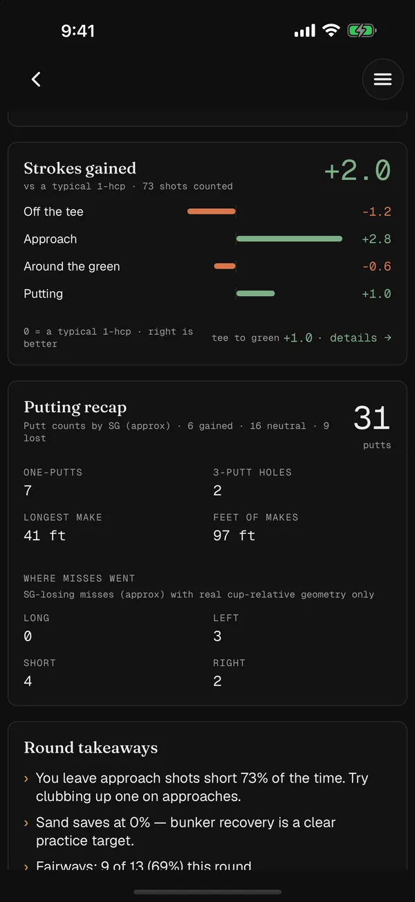 Strokes gained for a round, split into off the tee, approach, around the green and putting
