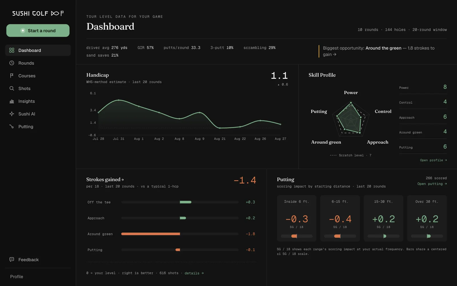 The Sushi Golf web dashboard
